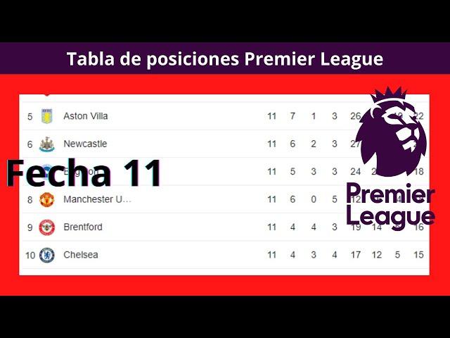 Tabla de Posiciones y Resultados Hoy - Premier LeagueFecha 11 - 2023