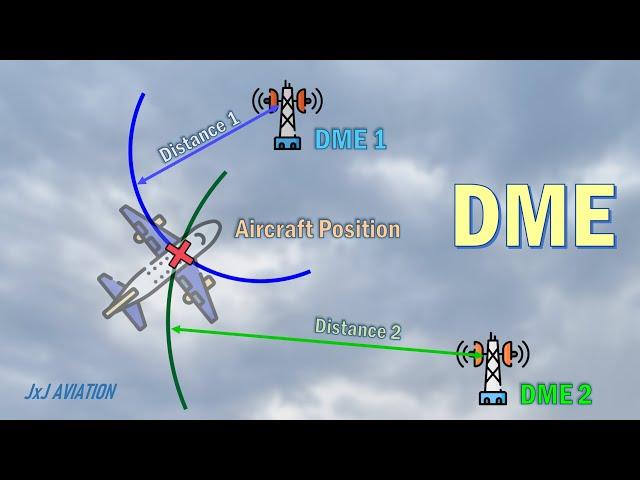 What is a Distance Measuring Equipment? | How DME is used to calculate Aircraft Position