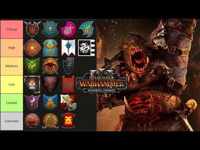 Racial Rework Priority Tier List  - Total War: Warhammer 3 Immortal Empires