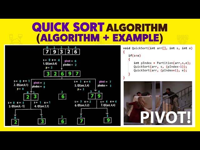 Quick Sort Algorithm | How Quick Sort Works (Example Diagram) | Part - 1 | Sorting Algorithms - DSA