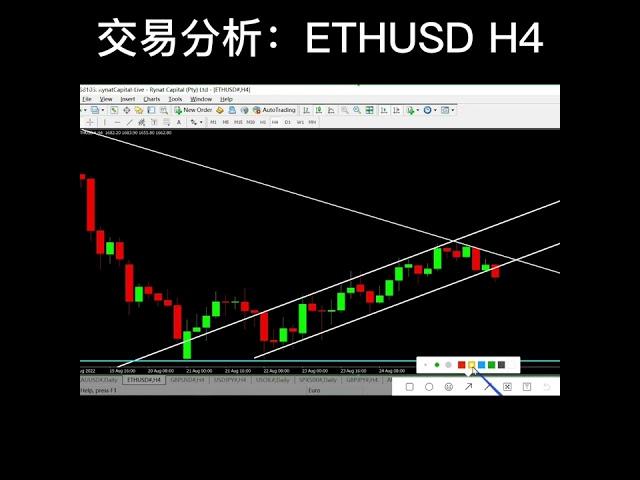 交易分析：ETHUSD H4 #股票和外汇 #金融知识 #金融小白 #外汇新手 #外汇入门 #交易者 #外汇交易赚钱 #交易者赚钱 #交易赚钱 #外汇交易分析 #生活理财 #投资交易 #赚钱