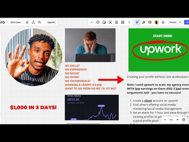 How To Make Your First $1,000 Online in 3 days (Step by Step)