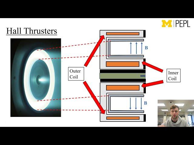 High Power Density Hall Thrusters