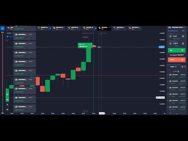 Quotex Live Trading | Quotex 1 min strategy | How to predict next candle @tradersatyamtiwari7