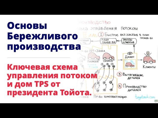 Ключевая схема управления потоком создания ценности и дом TPS. Основы Бережливого производства.