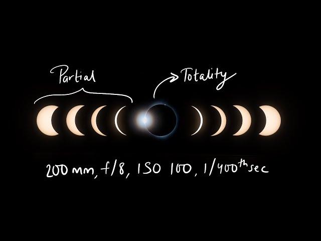 Photographing Solar Eclipse | Explained!