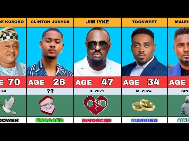 100 Nollywood Actors Real Ages and Their Marital Status | Single Married Divorced