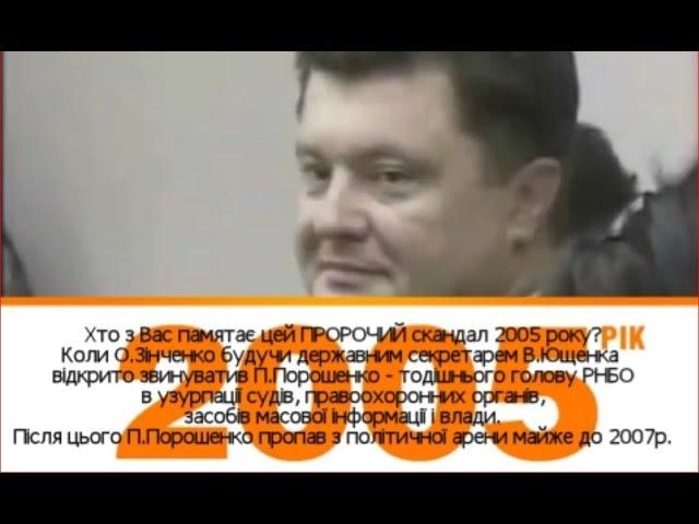 2005р. Порошенко. Узурпація судів, правоохоронних органів, засобів масової інформації і влади.