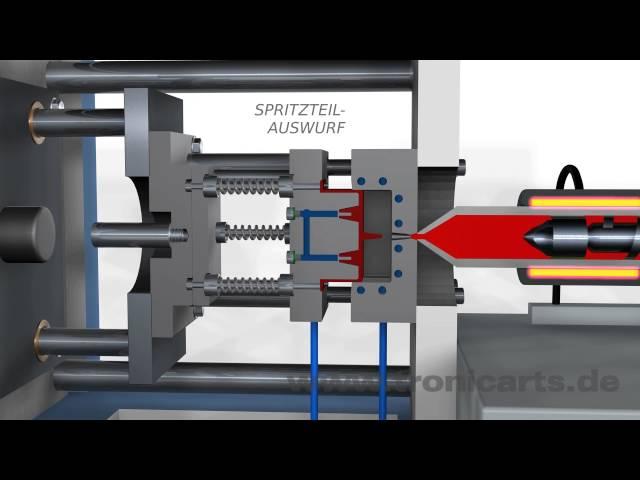 Spritzgießen - Animation