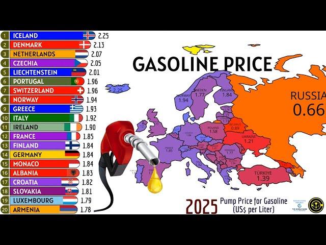 TOP 20 COUNTRIES WITH THE MOST EXPENSIVE GASOLINE IN EUROPE