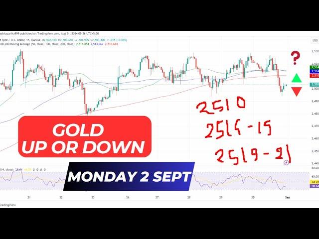 GOLD TRADING STRATEGY MONDAY 2 Sept  | XAUUSD ANALYSIS MONDAY 2 Sept | XAUUSD FORECAST MONDAY 2 Sept