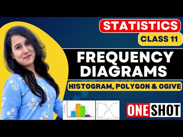 Frequency Diagrams - Histogram, Polygon & Ogive | ONE SHOT | Statistics | Class 11 | Ch - 7