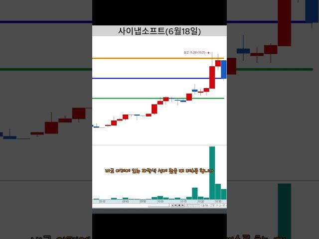 누구나 쉽게 할 수 있는 3분봉 단타 매매 / 사이냅소프트 3분봉