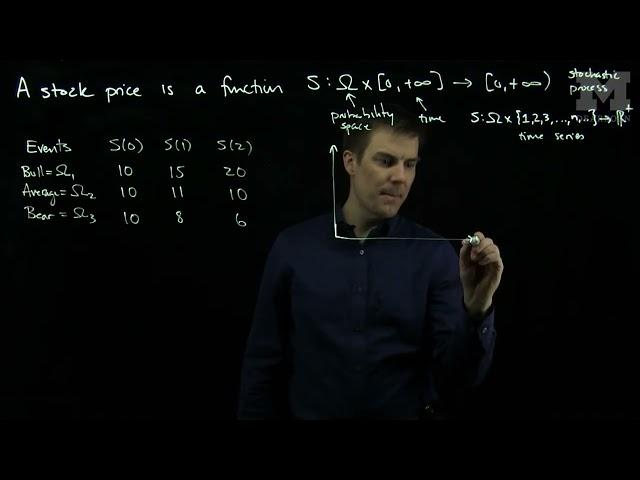 Stock Prices as Stochastic Processes