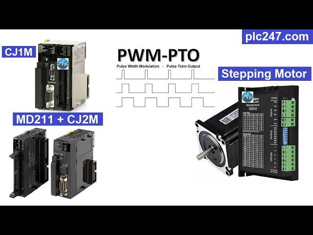 Omron CJ1M / CJ2M "Stepping Motor" Control Tutorial