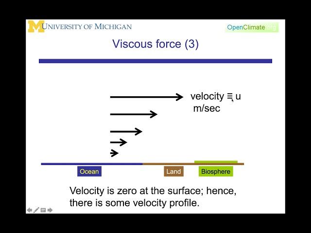 04.2.2: Dynamic Meteorology: Surface Forces: Viscosity