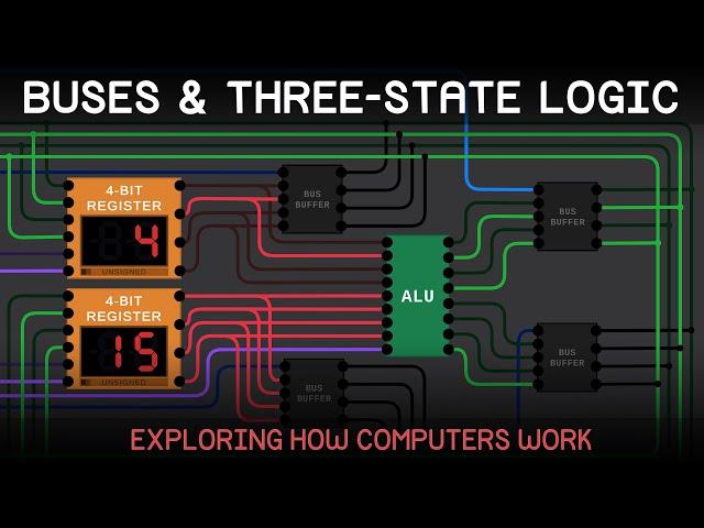 Experimenting with Buses and Three-State Logic