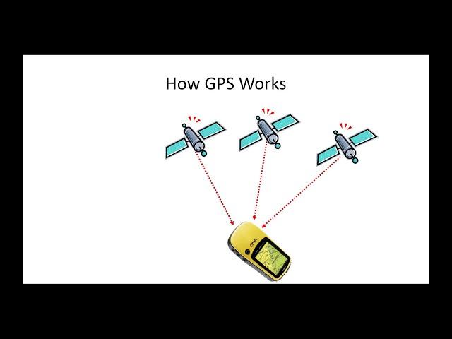 Everything you would want to know about GPS!