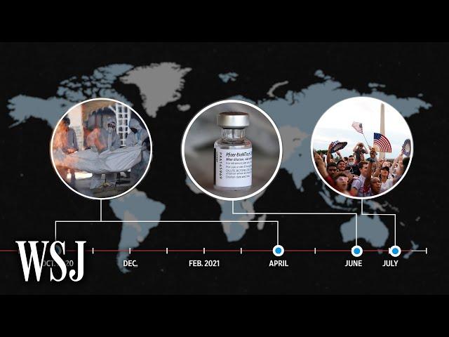 How Covid’s Delta Variant Quickly Spread Globally | WSJ