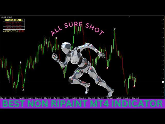 BEST NON REPAINT MT4 INDICATOR DOWNLOAD FOR FREE 2024