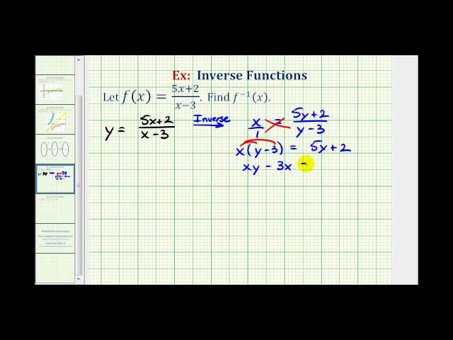 Ex:  Find the Inverse of a Rational Function