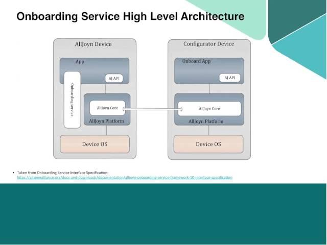 AllSeen Alliance Tutorial: Base Service Frameworks