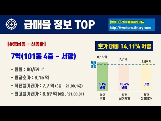 10월1주서울시 송파구 아파트 저렴한 매물정보아파트 시세,시장분석