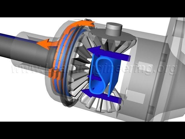 Understanding Limited Slip Differential