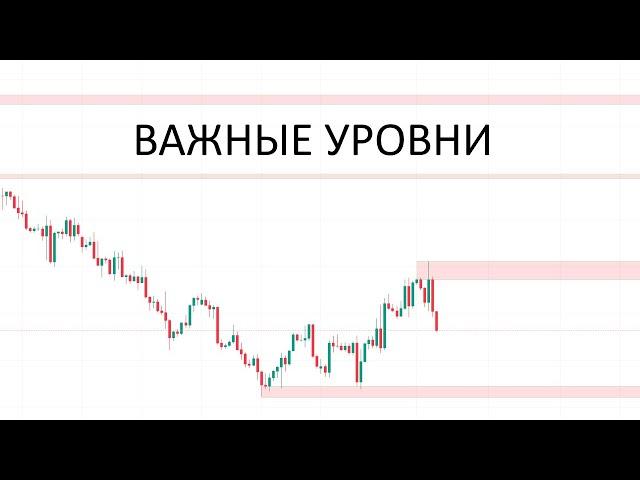 Прогноз Форекс на Неделю | 4.11 - 10.11.2024