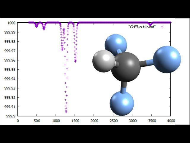 CHF3, Fluoroform, Geometry optimization and IR spectrum in 1 minute, SPEED UP