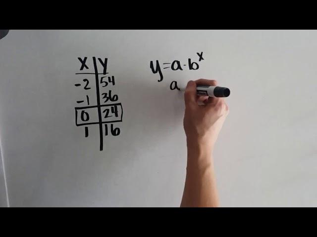 5.5 Writing Exponential Functions in the form  y=ab^x