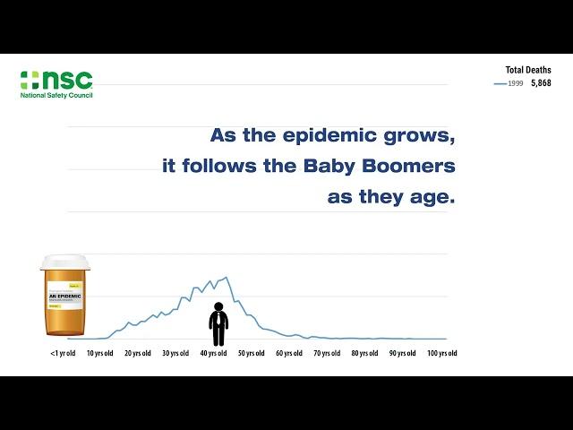 National Safety Council | The opioid crisis (2021 Data)