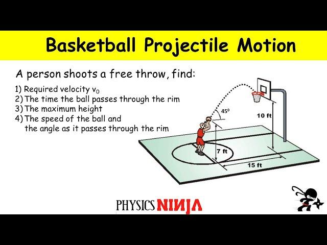 Projectile Motion:  Shooting a Basketball Problem