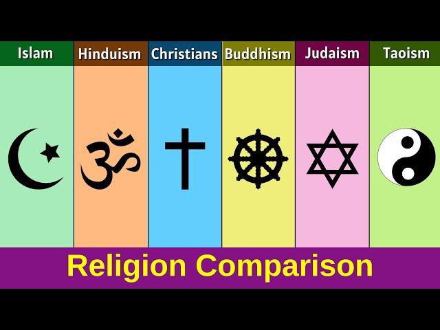 Islam vs Hinduism vs Christianity vs Buddhism vs Judaism vs Taoism | Religion Comparison