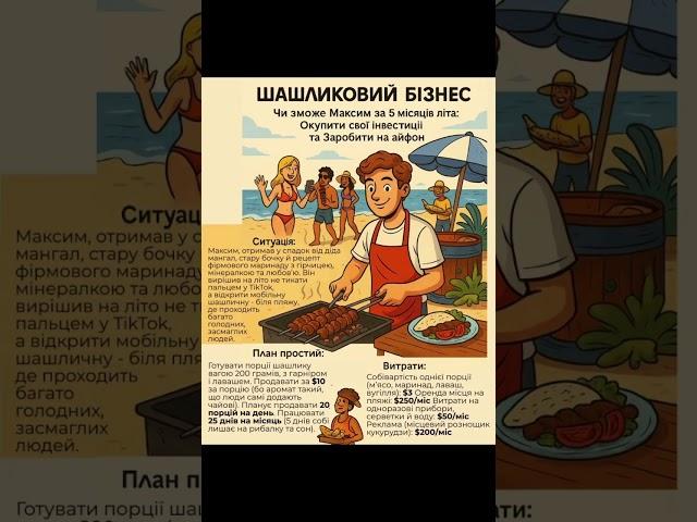 Бізнес план шашличної #бізнесплан