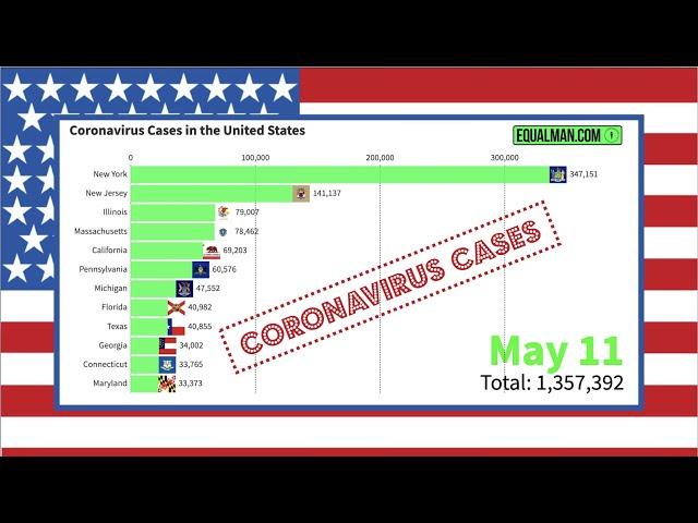 Coronavirus Cases US Graph | Corona Virus Time Lapse United States