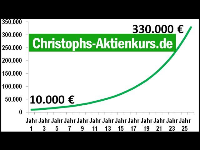 Zinseszins - wie aus 10.000 € 330.000 € werden! | Christophs Aktienkurs