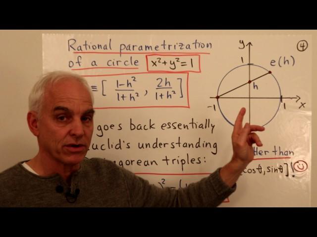 Rational trigonometry and mathematics education (IV) | WildTrig: Intro to Rational Trigonometry