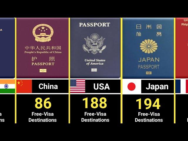 World Most Powerful PASSPORTS (2024) - 117 Countries Compared