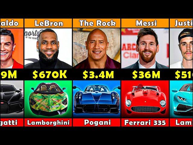 Male Celebrity Most Expensive Cars  $60,000 to $ 55,800,000