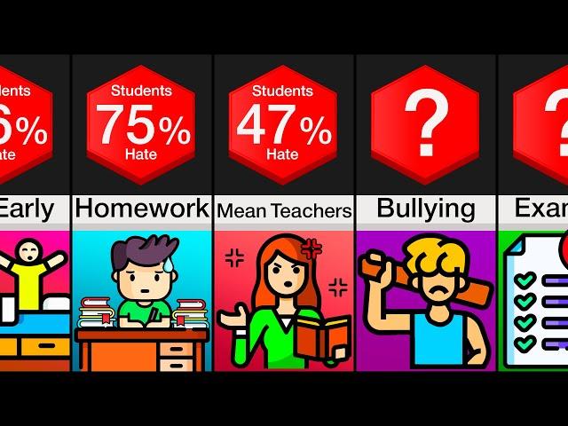 Comparison: Why Students Hate School