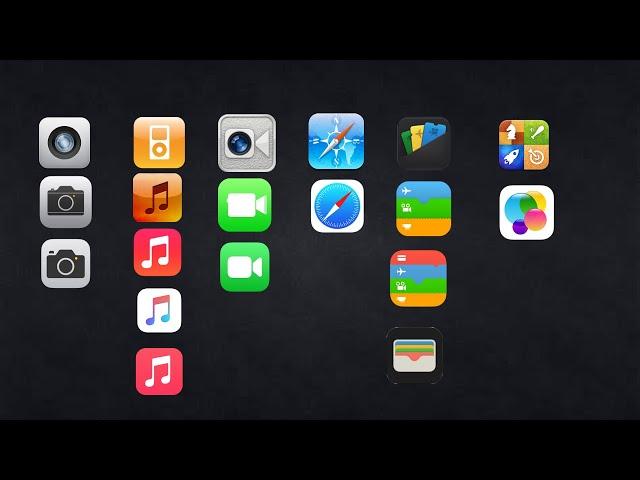 Evolution Of iOS (1-16)