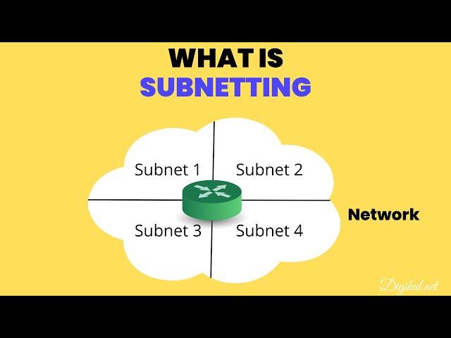 Network Subnetting (solve by hand)