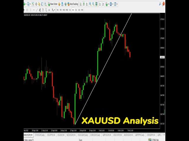 GOLD (XAUUSD) Forecast & Analysis this week: what's the trading signal??