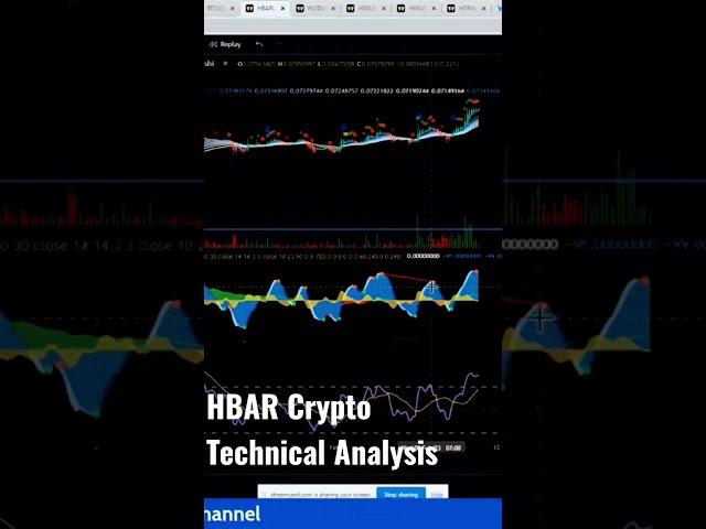 HBAR Technical Analysis video by Retro Crypto #Short #shorts