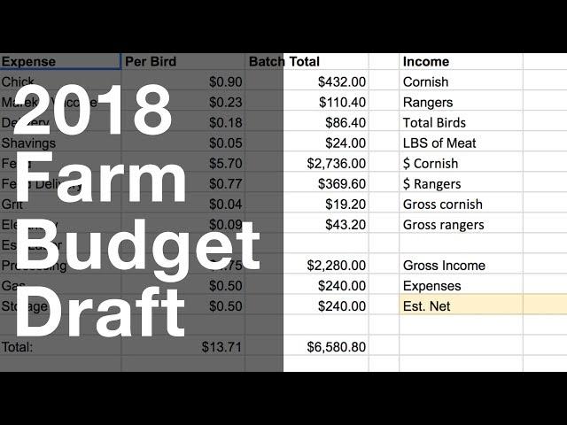 2018 Farm Budget in Process