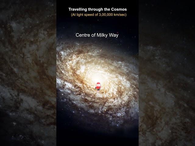 Travel time from Earth to Cosmos #Astronomy #SpaceScience #Cosmology #Astrophysics