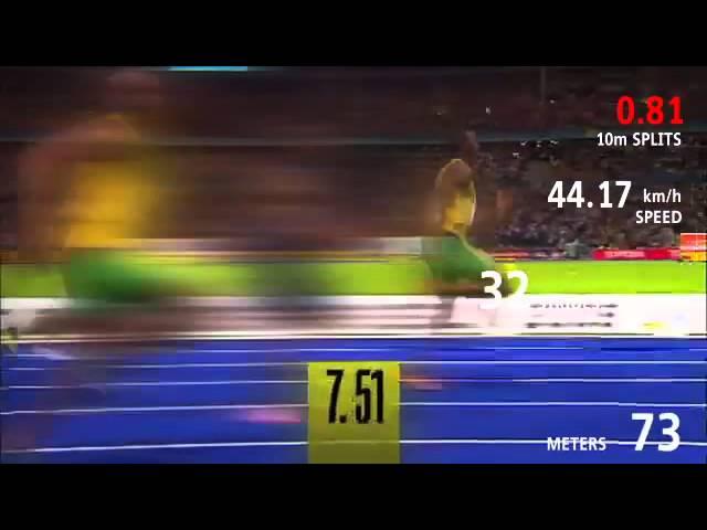 Usain Bolt WR 100M