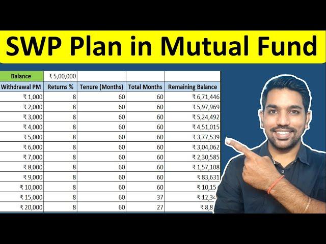 SWP Calculator for Monthly Income | Systematic Withdrawal Plan in Mutual Funds [Hindi]