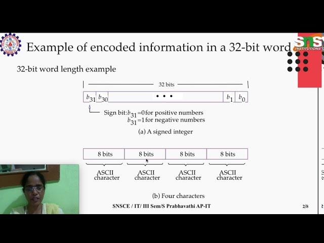 4  Memory locations and addresses and Memory operations